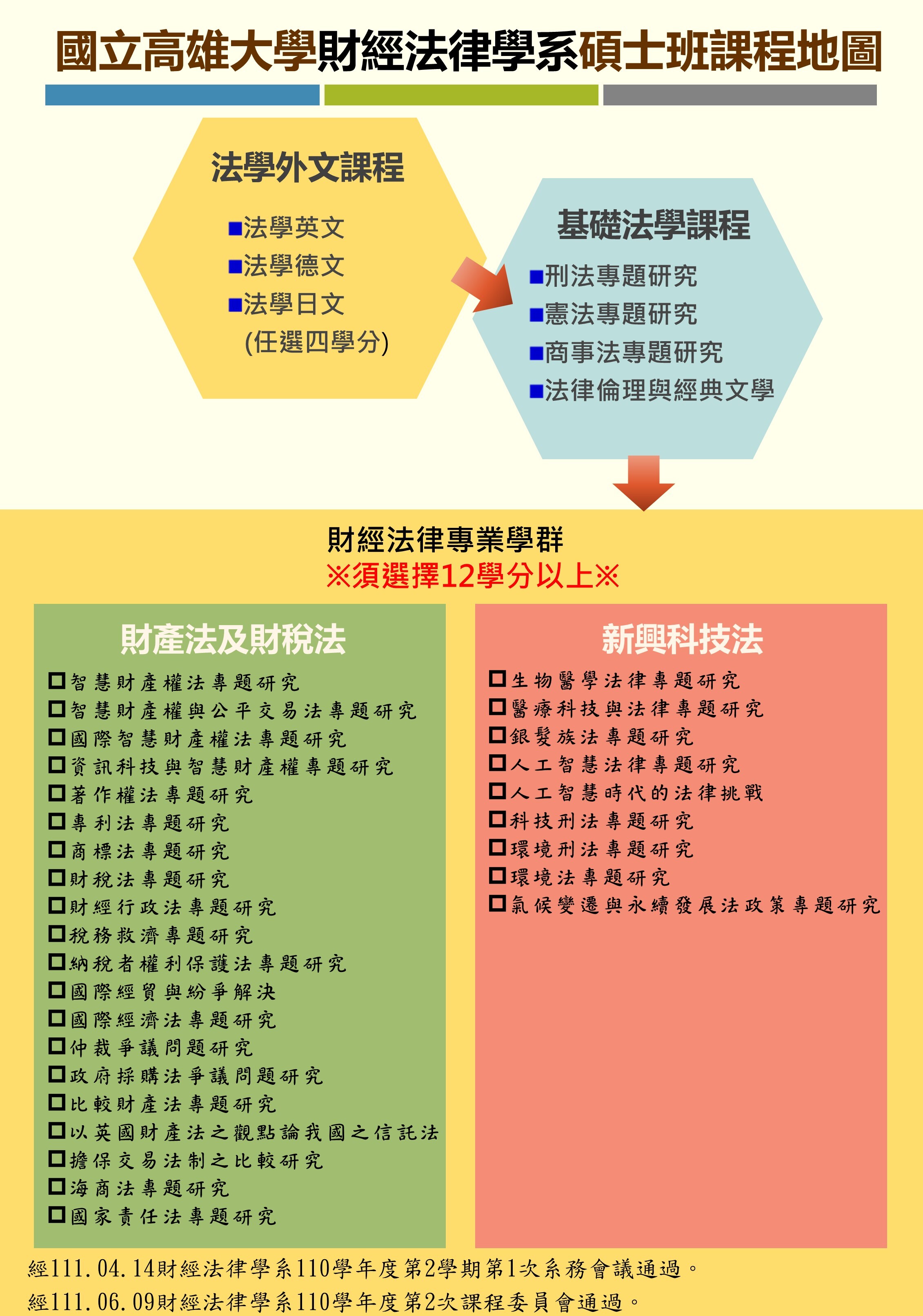 本系碩士班課程地圖